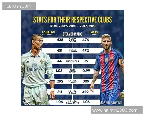 梅西再夺西甲最佳射手，C罗隐形伤势引发低迷